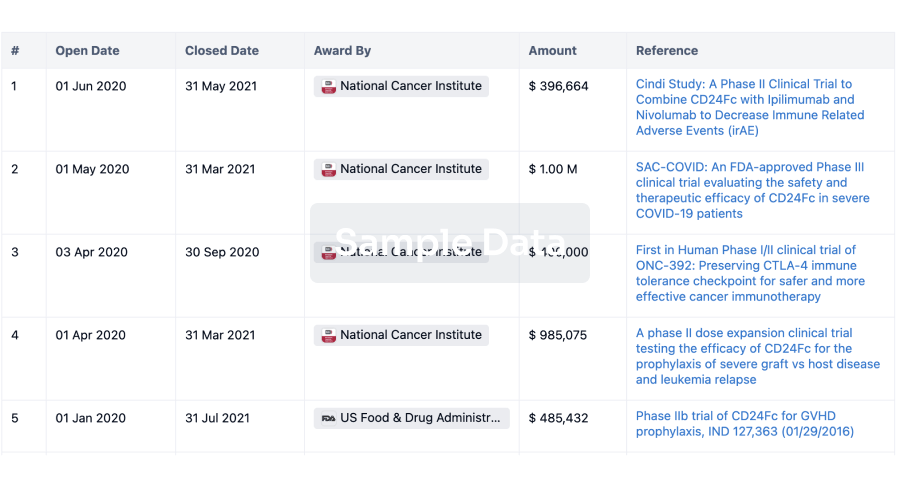 Access more than 2 million grant and funding information to elevate your research journey.