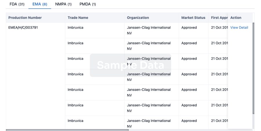 Accelerate your research with the latest regulatory approval information.