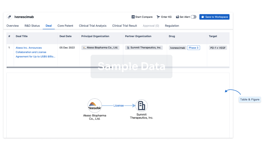 Boost your decision using our deal data.