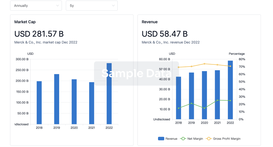 Explore the financial positions of over 360K organizations with Synapse.